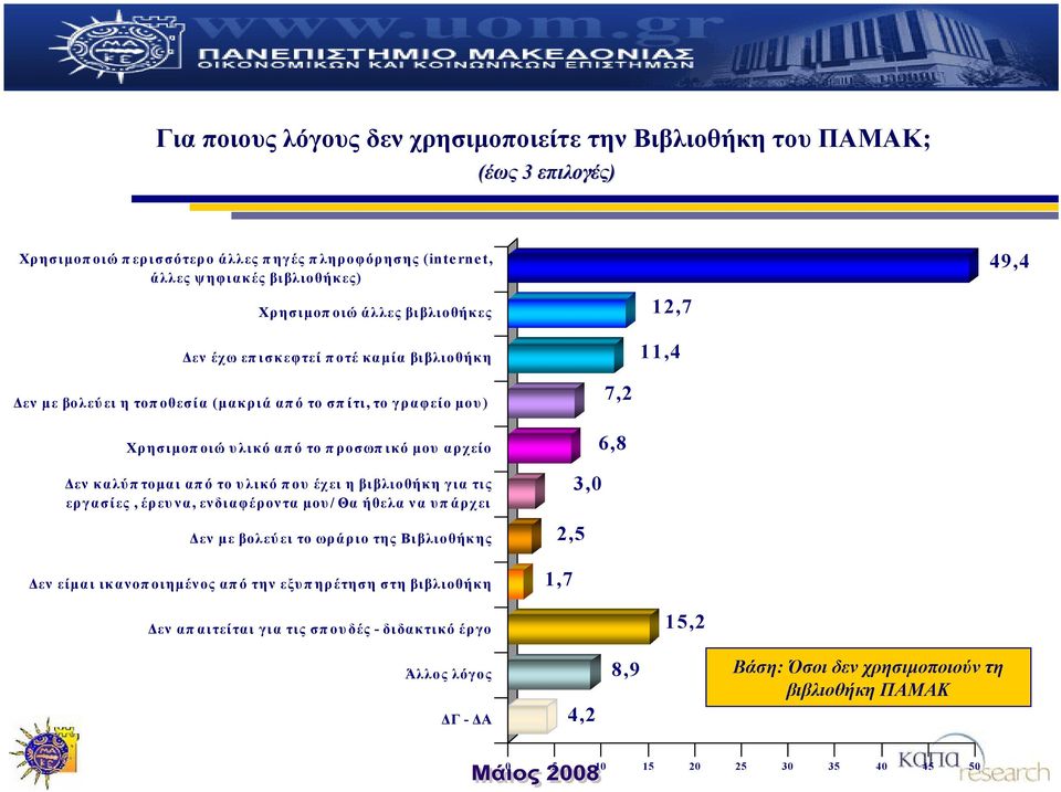 καλύπτομαι από το υλικό που έχει η βιβλιοθήκη για τις εργασίες, έρευνα, ενδιαφέροντα μου/ Θα ήθελα να υπάρχει Δεν με βολεύει το ωράριο της Βιβλιοθήκης Δεν είμαι ικανοποιημένος από την