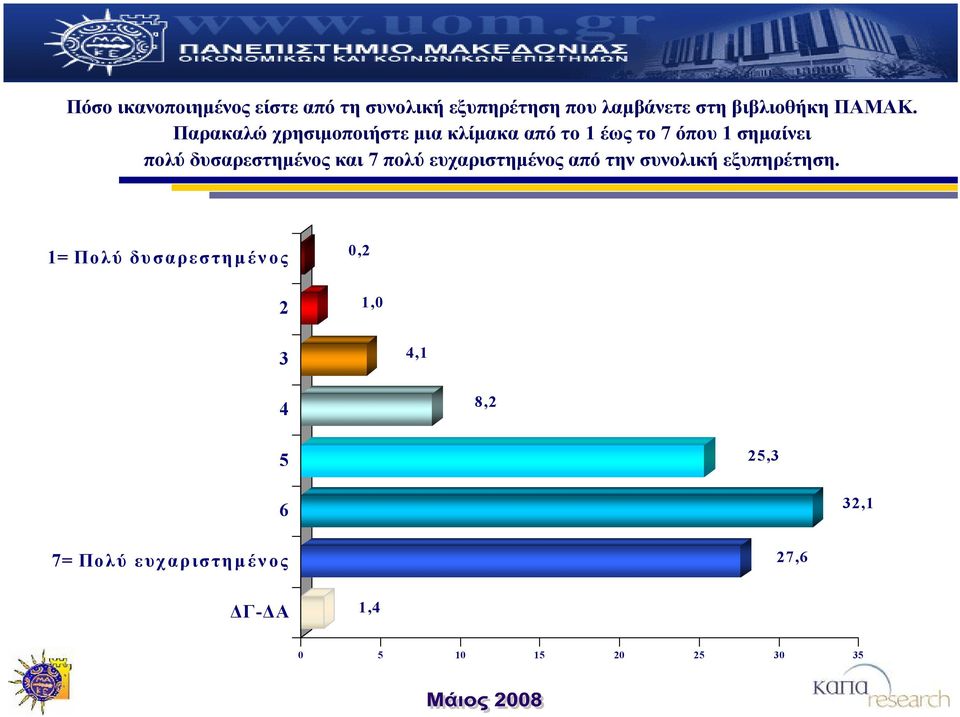 δυσαρεστημένος και 7 πολύ ευχαριστημένος από την συνολική εξυπηρέτηση.