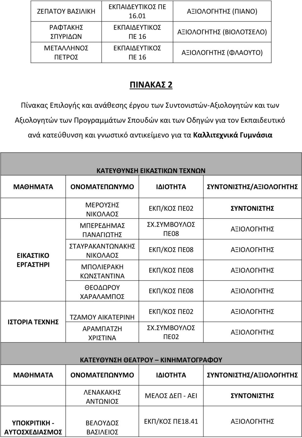 ΤΕΧΝΩΝ ΜΑΘΗΜΑΤΑ ΟΝΟΜΑΤΕΠΩΝΥΜΟ ΙΔΙΟΤΗΤΑ / ΜΕΡΟΥΣΗΣ ΝΙΚΟΛΑΟΣ ΜΠΕΡΕΔΗΜΑΣ ΠΕ08 ΕΙΚΑΣΤΙΚΟ ΕΡΓΑΣΤΗΡΙ ΣΤΑΥΡΑΚΑΝΤΩΝΑΚΗΣ ΝΙΚΟΛΑΟΣ ΜΠΟΛΙΕΡΑΚΗ ΚΩΝΣΤΑΝΤΙΝΑ