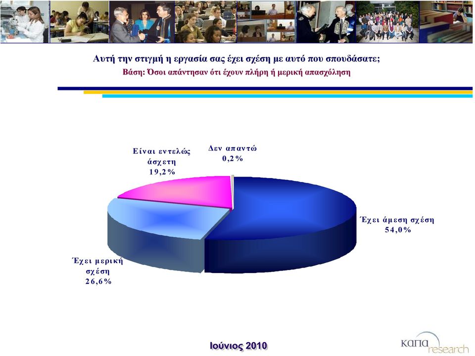 μερική απασχόληση Είναι εντελώς άσχετη 19,2% Δεν