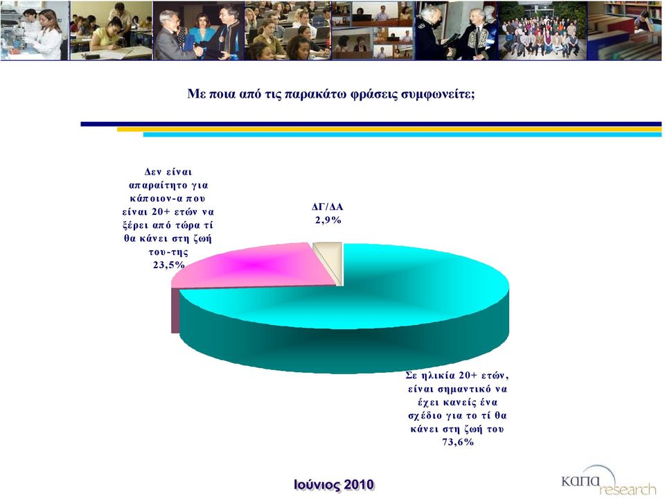 τί θα κάνει στη ζωή του-της 23,5% 2,9% Σε ηλικία 20+ ετών,