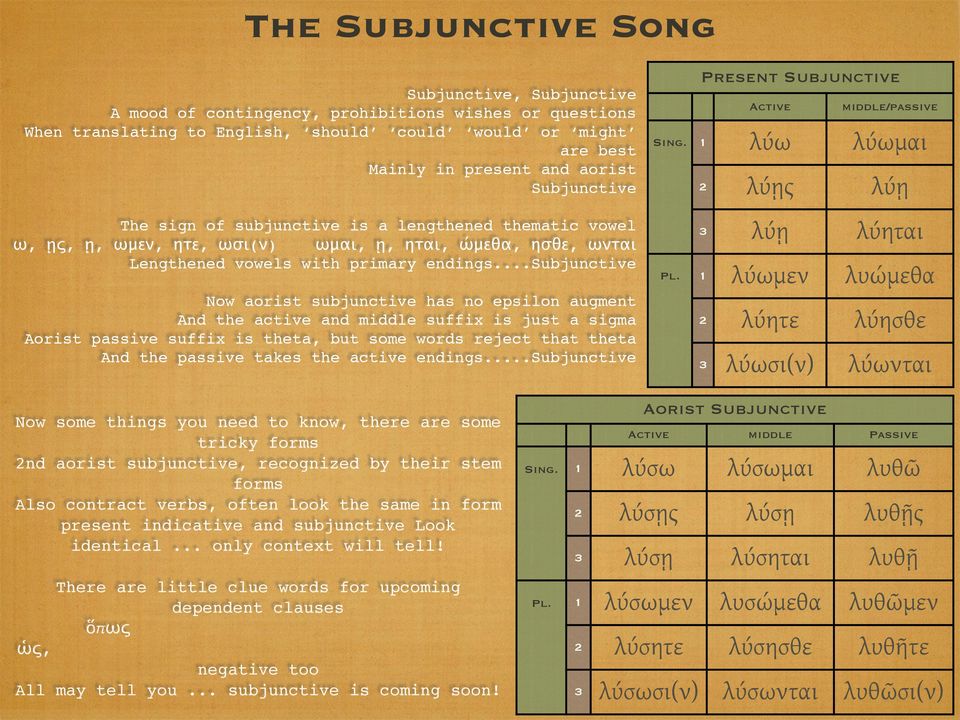 ..subjunctive Now aorist subjunctive has no epsilon augment And the active and middle suffix is just a sigma Aorist passive suffix is theta, but some words reject that theta And the passive takes the