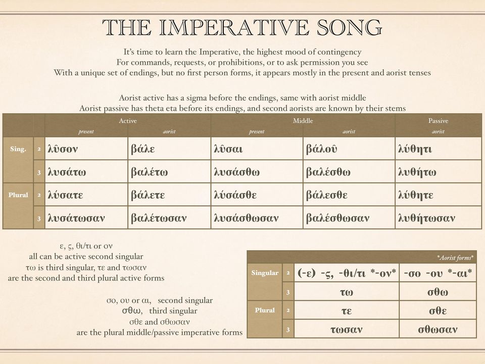 aorists are known by their stems Active Middle Passive present aorist present aorist aorist Sing.