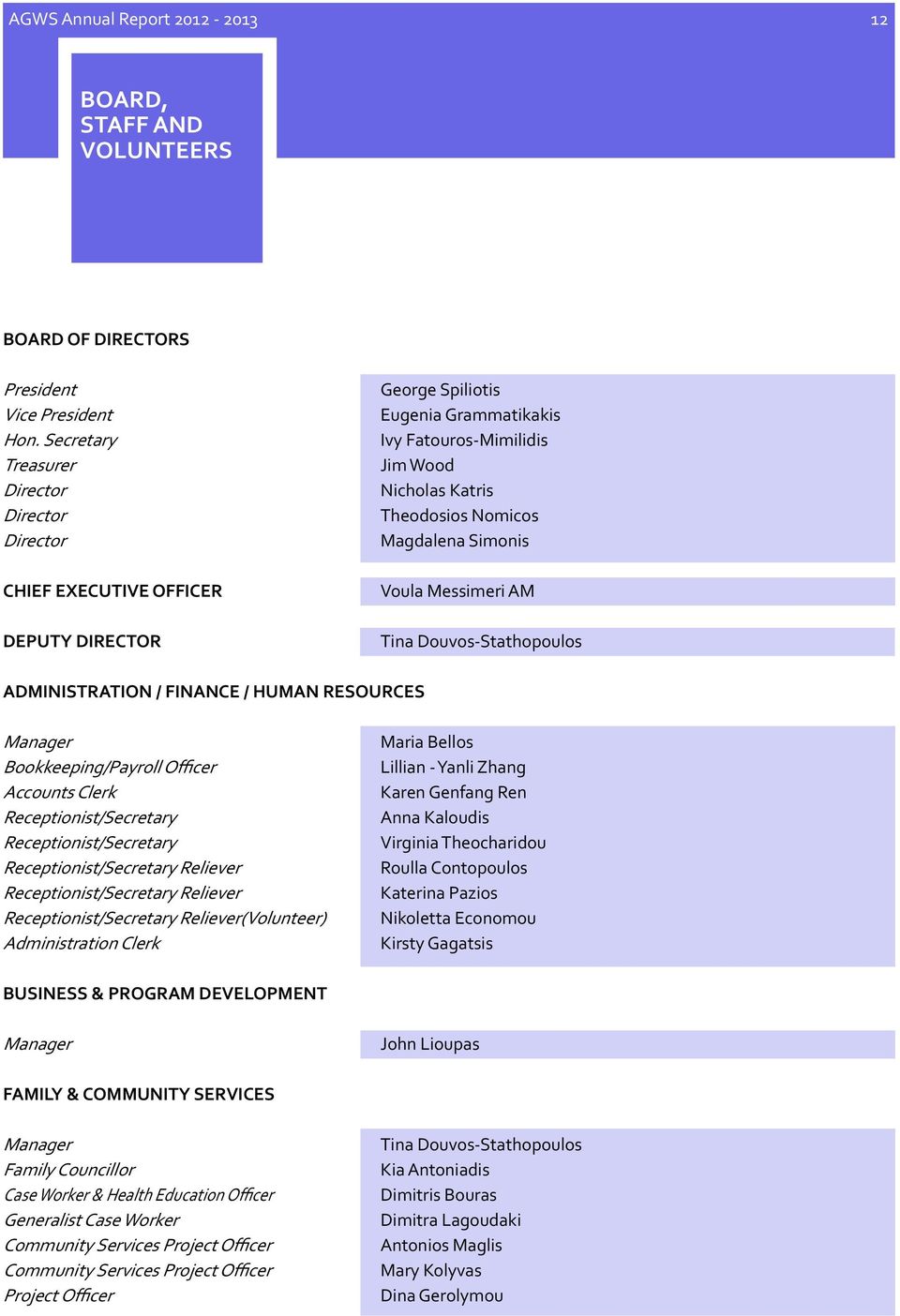Magdalena Simonis Voula Messimeri AM Tina Douvos-Stathopoulos ADMINISTRATION / FINANCE / HUMAN RESOURCES Manager Bookkeeping/Payroll Officer Accounts Clerk Receptionist/Secretary