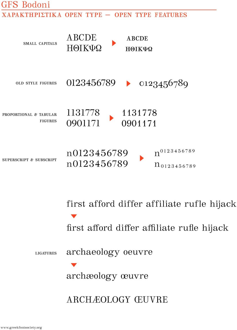 SUPERSCRIPT & SUBSCRIPT n0123456789 n0123456789 n⁰¹²³⁴⁵⁶⁷⁸⁹ n₀₁₂₃₄₅₆₇₈₉ first afford differ affiliate