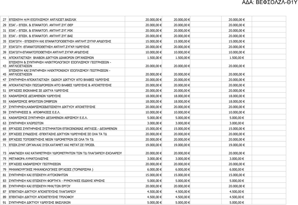 000,00 15.000,00 37 ΕΞΑΓΩΓΗ -ΕΠΑΝΑΤΟΠΟΘΕΤΗΣΗ ΑΝΤΛΗΤ.ΣΥΓΚΡ.ΥΔΡΕΥΣΗΣ 20.000,00 20.000,00 20.000,00 39 ΕΞΑΓΩΓΗ-ΕΠΑΝΑΤΟΠΟΘΕΤΗΣΗ ΑΝΤΛΗΤ.ΣΥΓΚΡ.ΑΡΔΕΥΣΗΣ 10.000,00 10.