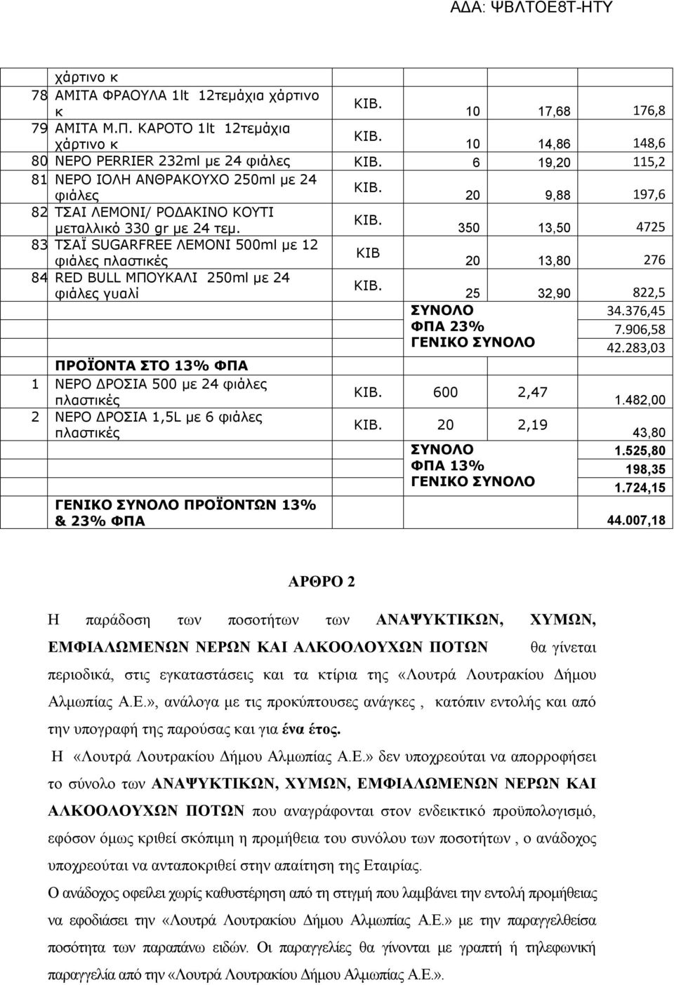 ΤΣΑΪ SUGARFREE ΛΕΜΟΝΙ 500ml με 12 ΚΙΒ φιάλες πλαστικές 20 13,80 276 84. RED BULL ΜΠΟΥΚΑΛΙ 250ml με 24 φιάλες γυαλί 25 32,90 822,5 ΣΥΝΟΛΟ 34.376,45 ΦΠΑ 23% 7.906,58 ΓΕΝΙΚΟ ΣΥΝΟΛΟ 42.