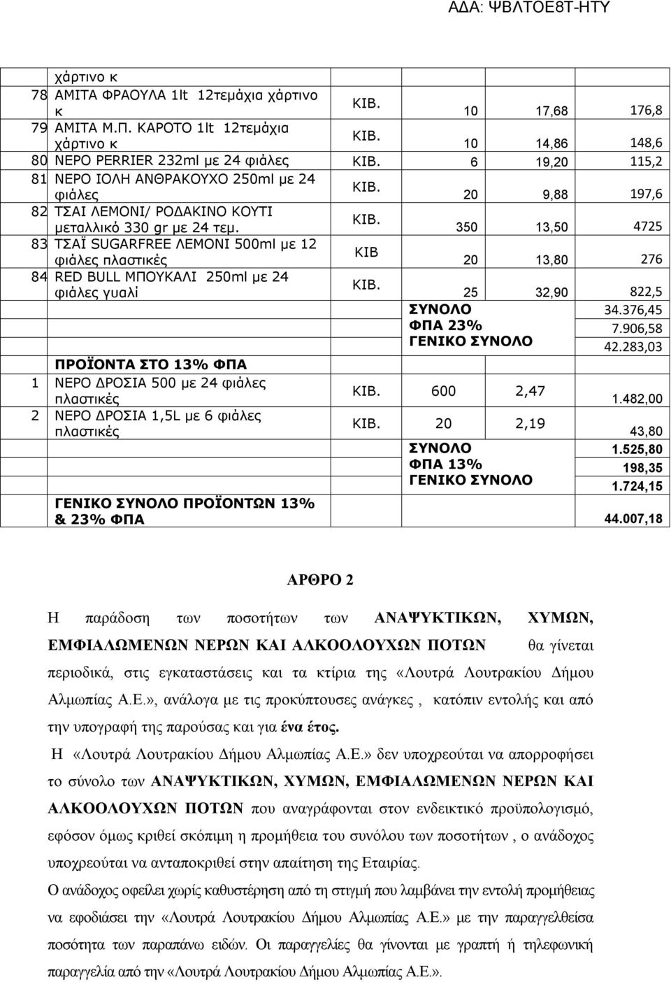 ΤΣΑΪ SUGARFREE ΛΕΜΟΝΙ 500ml με 12 ΚΙΒ φιάλες πλαστικές 20 13,80 276 84. RED BULL ΜΠΟΥΚΑΛΙ 250ml με 24 φιάλες γυαλί 25 32,90 822,5 ΣΥΝΟΛΟ 34.376,45 ΦΠΑ 23% 7.906,58 ΓΕΝΙΚΟ ΣΥΝΟΛΟ 42.