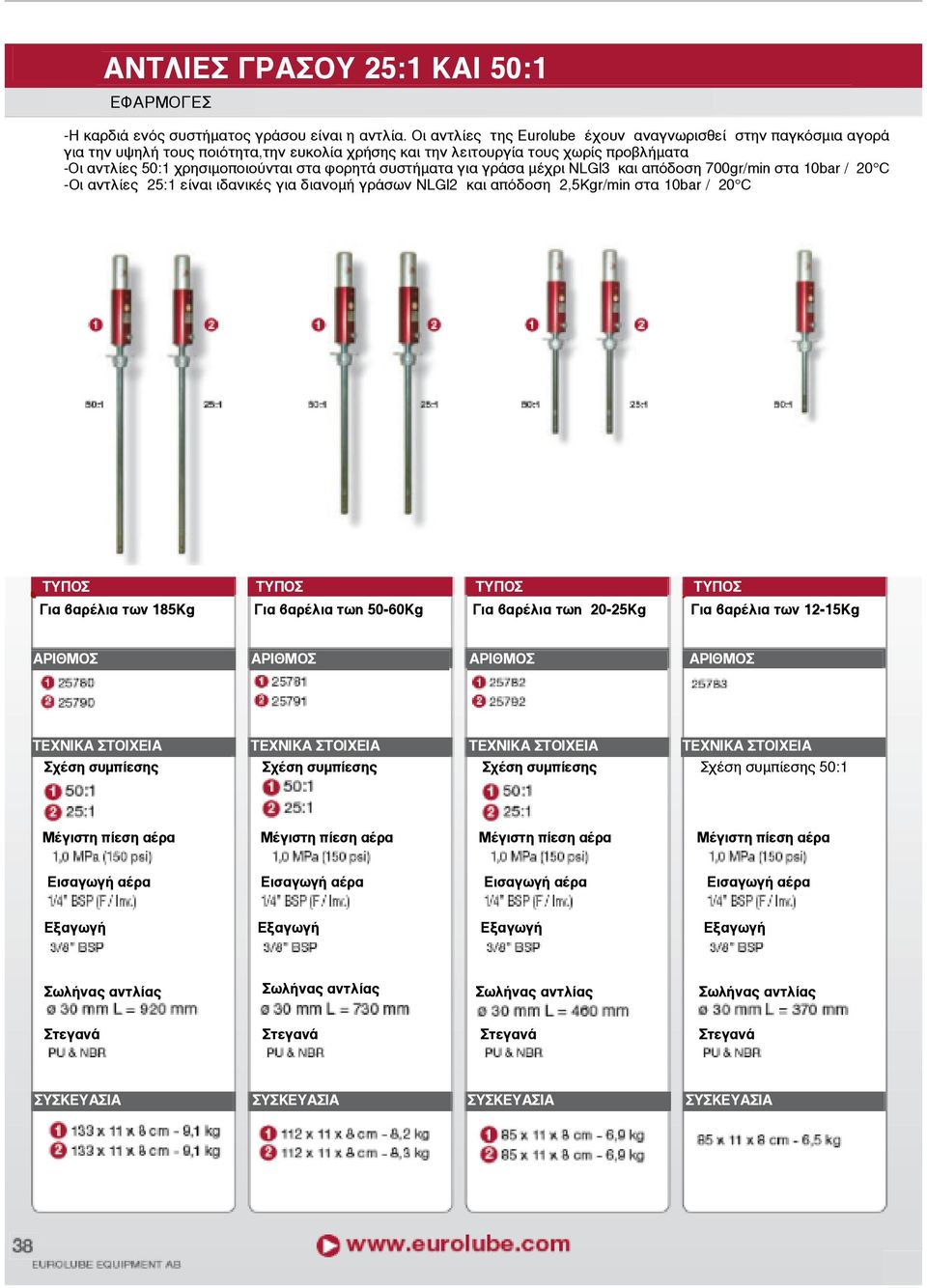 χωρίς προβλήµατα -Οι αντλίες 50:1 χρησιµοποιούνται στα φορητά συστήµατα για γράσα µέχρι NLGl3 και απόδοση 700gr/min στα 10bar / 20 C -Oι