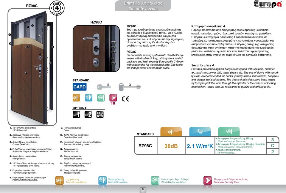 RZ98C Re codeable locking system with deadbolts operates with double bit key, nr3 keys in a sealed package and high security Euro-profile Cylinder with a defender for the external side.