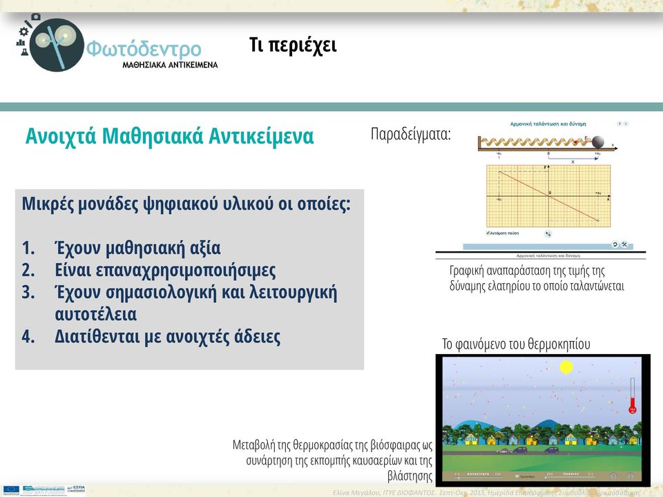 Διατίθενται με ανοιχτές άδειες Γραφική αναπαράσταση της τιμής της δύναμης ελατηρίου το οποίο ταλαντώνεται Το φαινόμενο του