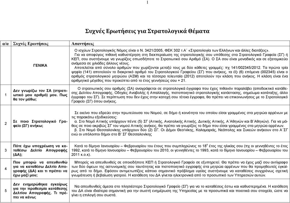 Συχνές Ερωτήσεις για Στρατολογικά Θέματα - PDF ΔΩΡΕΑΝ Λήψη