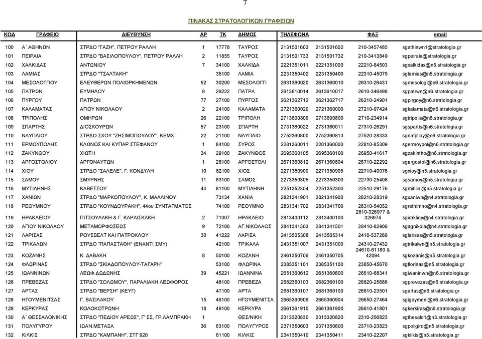 gr 102 ΧΑΛΚΙΔΑΣ ΑΝΤΩΝΙΟΥ 7 34100 ΧΑΛΚΙΔΑ 2221351011 2221351000 22210-84503 sgxalkidas@n5.stratologia.gr 103 ΛΑΜΙΑΣ ΣΤΡΔΟ "ΤΣΑΛΤΑΚΗ" 35100 ΛΑΜΙΑ 2231350402 2231350400 22310-45079 sglamias@n5.