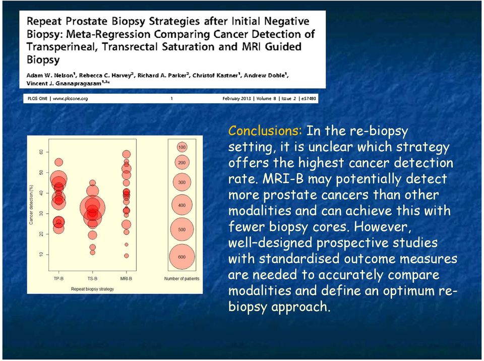 MRI-B may potentially detect more prostate cancers than other modalities and can achieve this