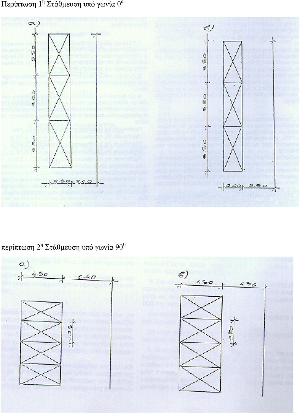 γωνία 0 ο