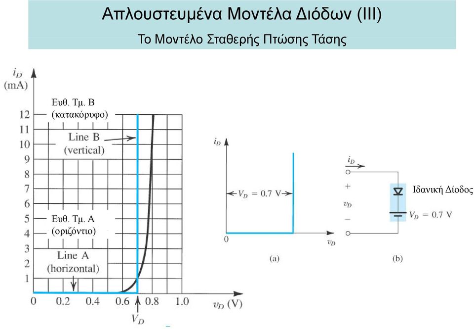 Πτώσης Τάσης Εθ. Τμ.