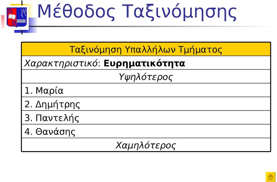 Ευρηματικότητα Υψηλότερος 1. Μαρία 2.