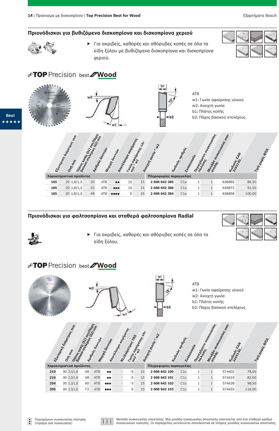 Wood Best ATB w1: Γωνία αφαίρεσης υλικού w2: Ανοιχτή γωνία b1: Πλάτος κοπής b2: Πάχος βασικού στελέχους Εξωτερική διάμετρος mm Οπή mm Αριθμός δοντιών Πλάτος κοπής (b1) mm/πάχος βασικού στελέχους (b2)