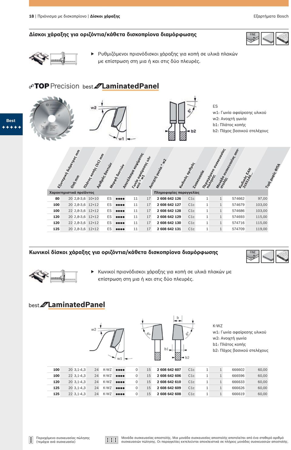 LaminatedPanel Best ES w1: Γωνία αφαίρεσης υλικού w2: Ανοιχτή γωνία b1: Πλάτος κοπής b2: Πάχος βασικού στελέχους Εξωτερική διάμετρος mm Οπή mm Πλάτος κοπής (b1) mm Αριθμός δοντιών Μορφή δοντιών