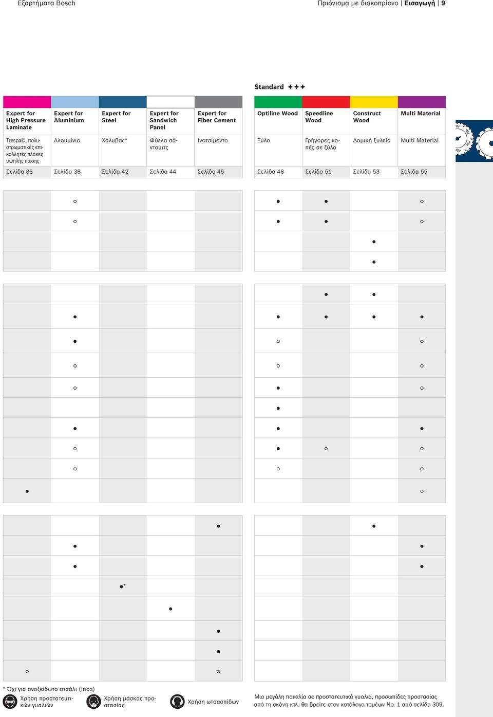 σε ξύλο Δομική ξυλεία Multi Material Σελίδα 36 Σελίδα 38 Σελίδα 42 Σελίδα 44 Σελίδα 45 Σελίδα 48 Σελίδα 51 Σελίδα 53 Σελίδα 55 * * Όχι για ανοξείδωτο ατσάλι (Inox) Χρήση προστατευτικών