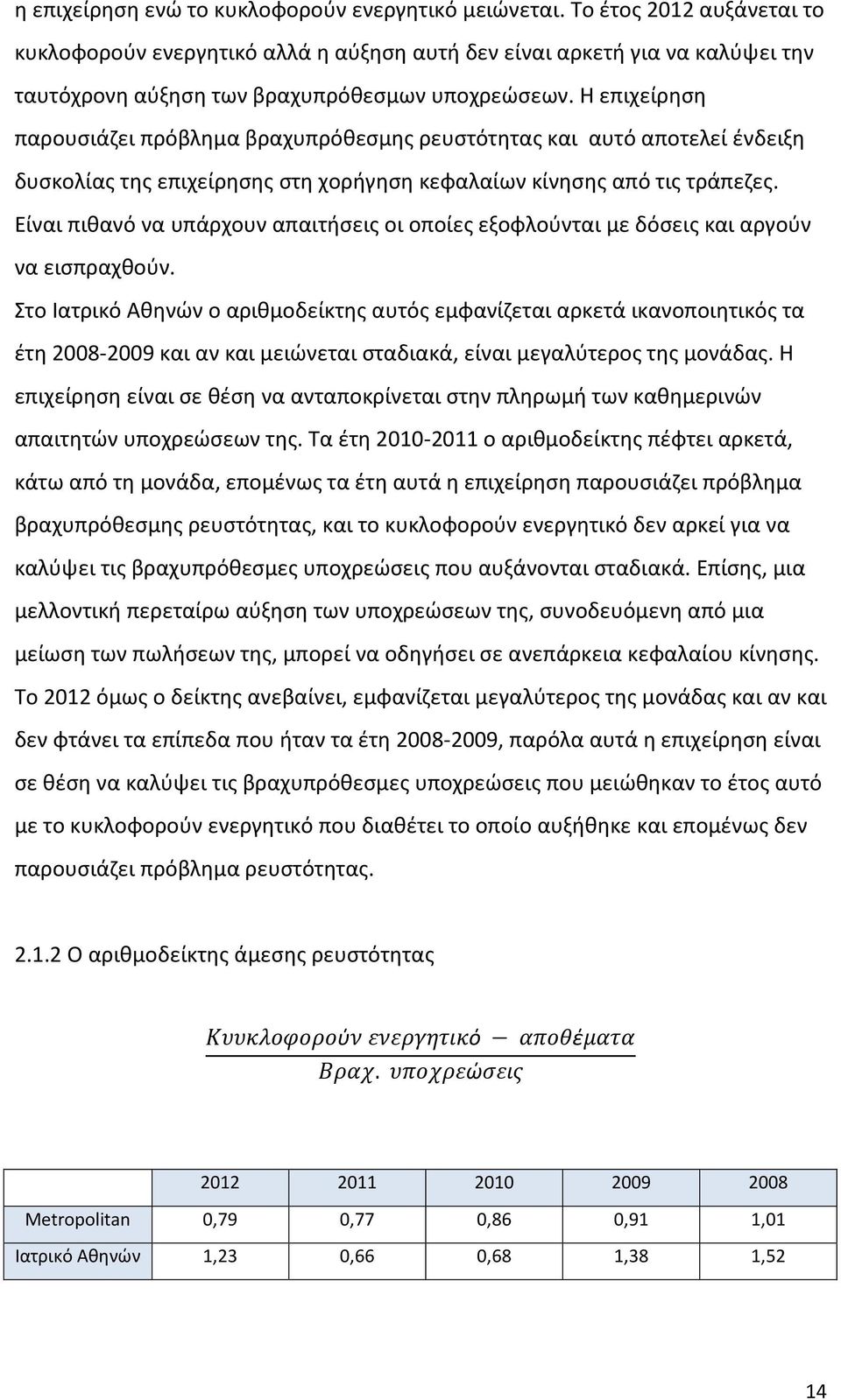 Η επιχείρηση παρουσιάζει πρόβλημα βραχυπρόθεσμης ρευστότητας και αυτό αποτελεί ένδειξη δυσκολίας της επιχείρησης στη χορήγηση κεφαλαίων κίνησης από τις τράπεζες.