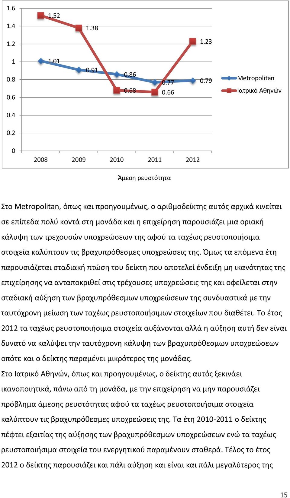κάλυψη των τρεχουσών υποχρεώσεων της αφού τα ταχέως ρευστοποιήσιμα στοιχεία καλύπτουν τις βραχυπρόθεσμες υποχρεώσεις της.