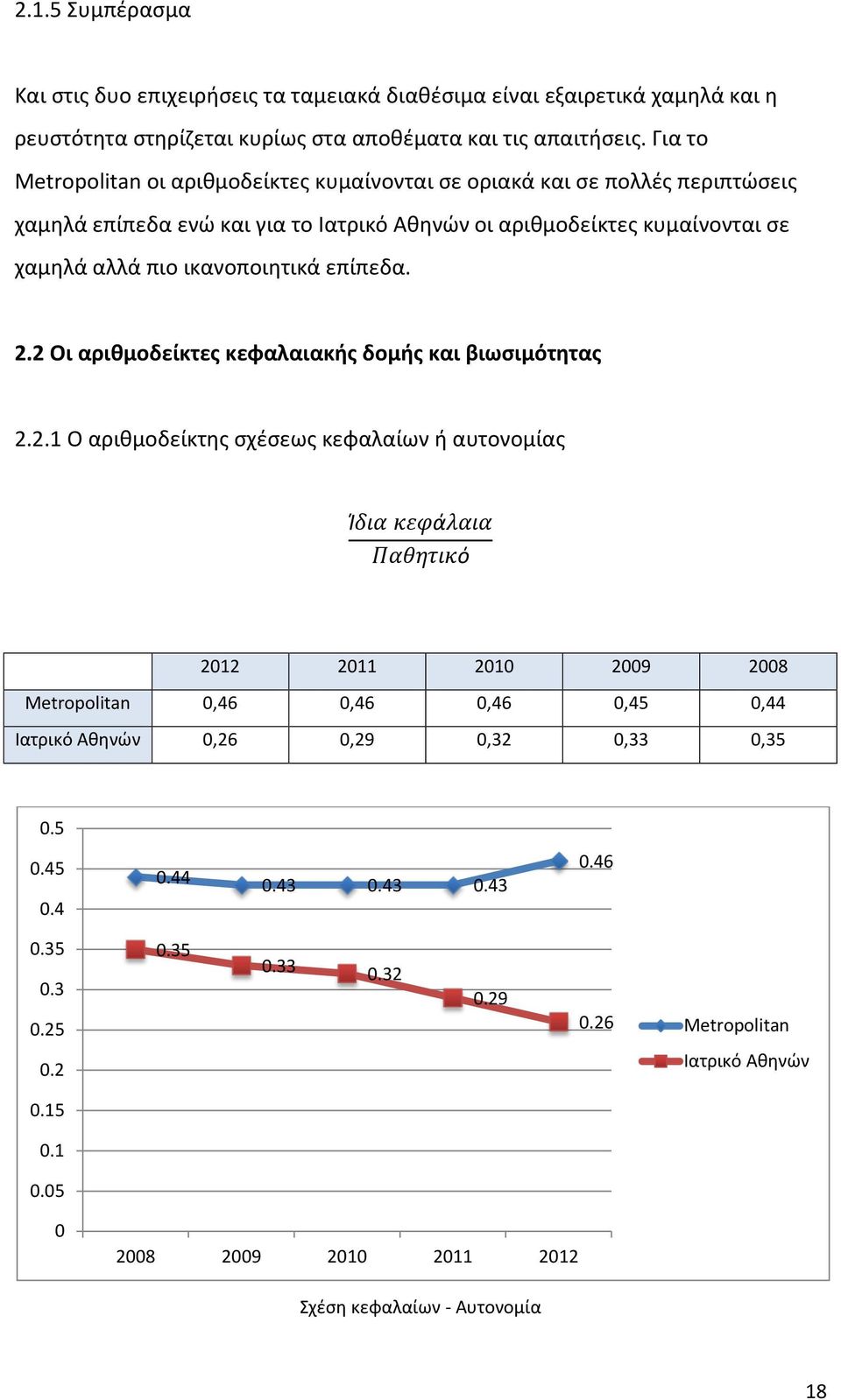 επίπεδα. 2.