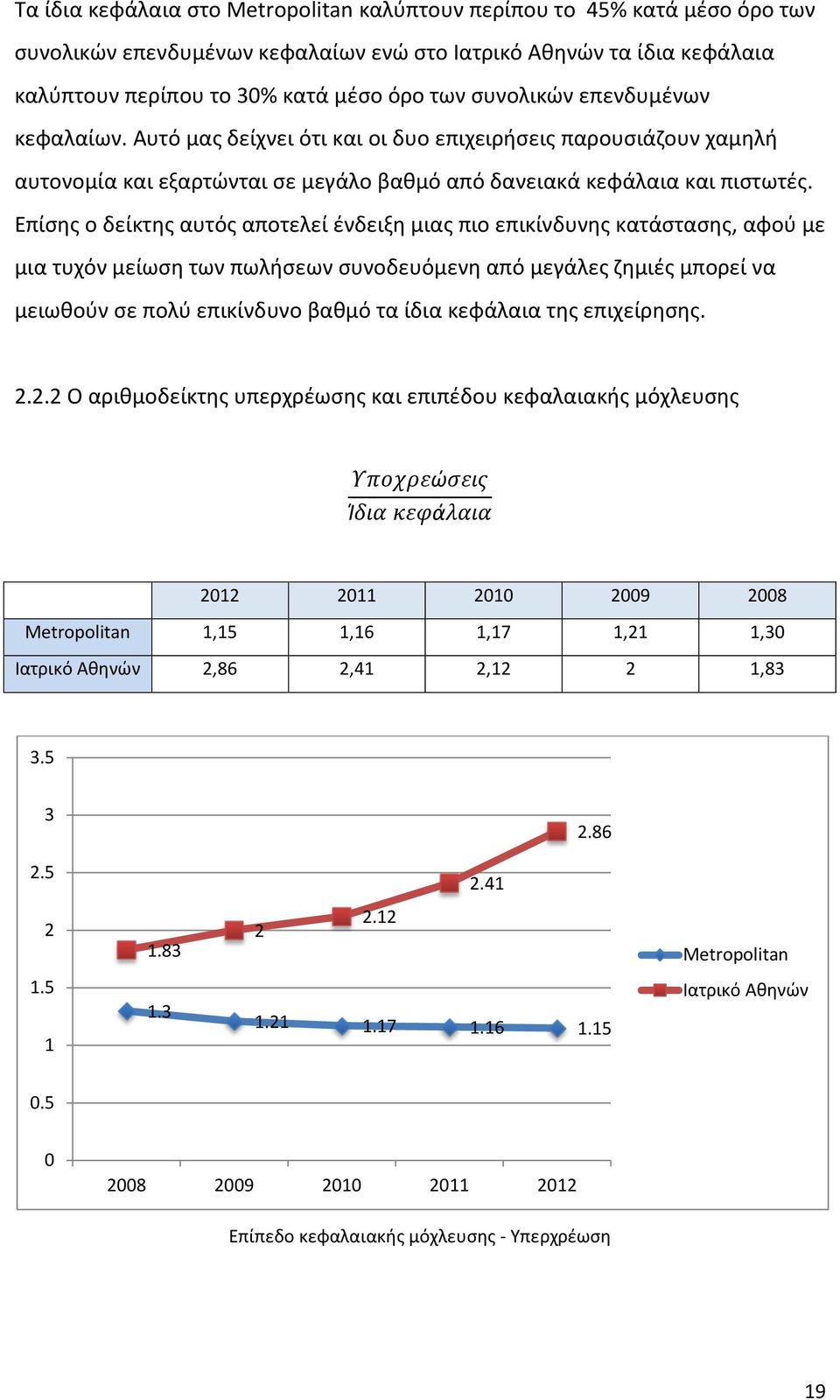 Επίσης ο δείκτης αυτός αποτελεί ένδειξη μιας πιο επικίνδυνης κατάστασης, αφού με μια τυχόν μείωση των πωλήσεων συνοδευόμενη από μεγάλες ζημιές μπορεί να μειωθούν σε πολύ επικίνδυνο βαθμό τα ίδια