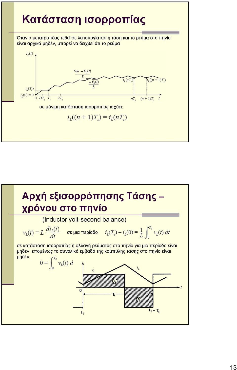 Τάσης χρόνου στο πηνίο (Inductor volt-second balance) σε μια περίοδο σε κατάσταση ισορροπίας η αλλαγή