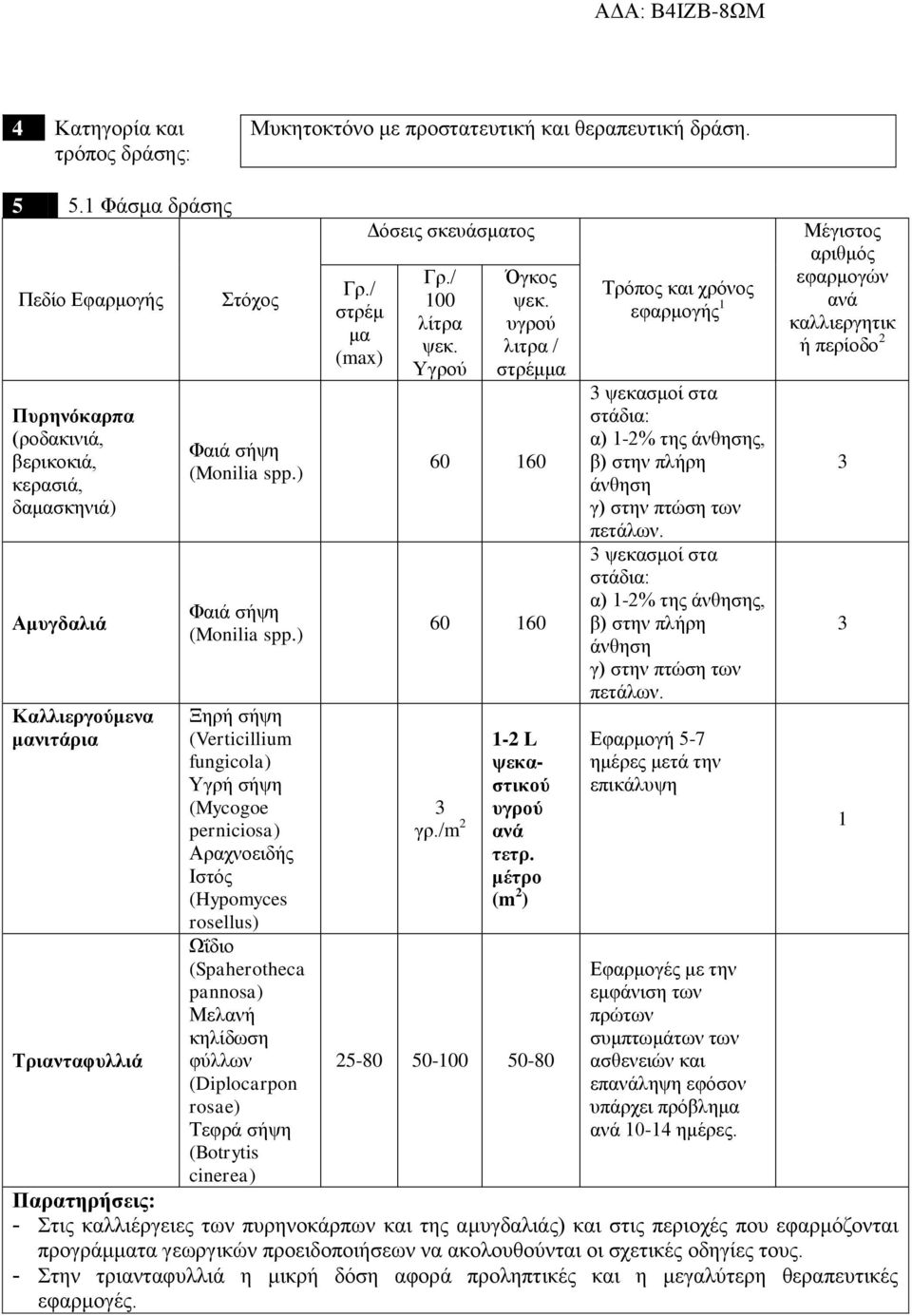 ) Ξηρή σήψη (Verticillium fungicola) Υγρή σήψη (Mycogoe perniciosa) Αραχνοειδής Ιστός (Hypomyces rosellus) Ωΐδιο (Spaherotheca pannosa) Μελανή κηλίδωση φύλλων (Diplocarpon rosae) Τεφρά σήψη (Botrytis