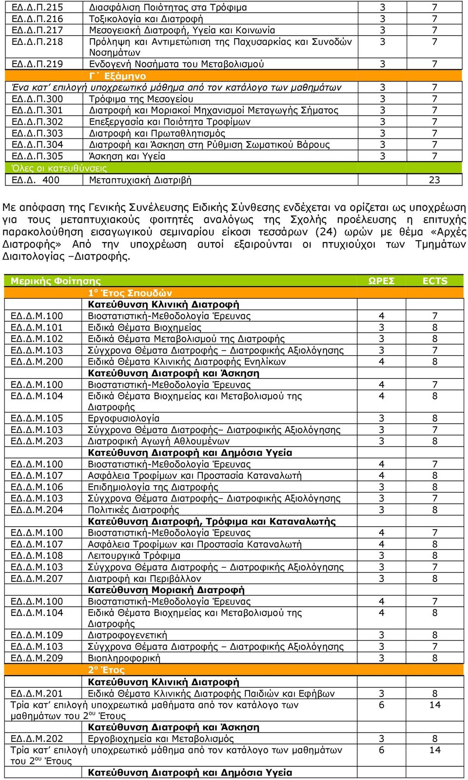 Δ.Π.302 Επεξεργασία και Ποιότητα Τροφίμων 3 7 ΕΔ.Δ.Π.303 Διατροφή και Πρωταθλητισμός 3 7 ΕΔ.Δ.Π.304 Διατροφή και Άσκηση στη Ρύθμιση Σωματικού Βάρους 3 7 ΕΔ.Δ.Π.305 Άσκηση και Υγεία 3 7 Όλες οι κατευθύνσεις ΕΔ.