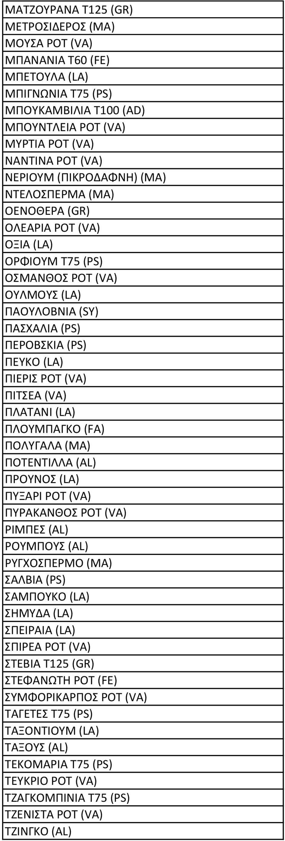 ΠΙΤΣΕΑ (VA) ΠΛΑΤΑΝΙ (LA) ΠΛΟΥΜΠΑΓΚΟ (FA) ΠΟΛΥΓΑΛΑ (ΜΑ) ΠΟΤΕΝΤΙΛΛΑ (AL) ΠΡΟΥΝΟΣ (LA) ΠΥΞΑΡΙ ΡΟΤ (VA) ΠΥΡΑΚΑΝΘΟΣ ΡΟΤ (VA) ΡΙΜΠΕΣ (AL) ΡΟΥΜΠΟΥΣ (AL) ΡΥΓΧΟΣΠΕΡΜΟ (ΜΑ) ΣΑΛΒΙΑ (PS) ΣΑΜΠΟΥΚΟ (LA) ΣΗΜΥΔΑ