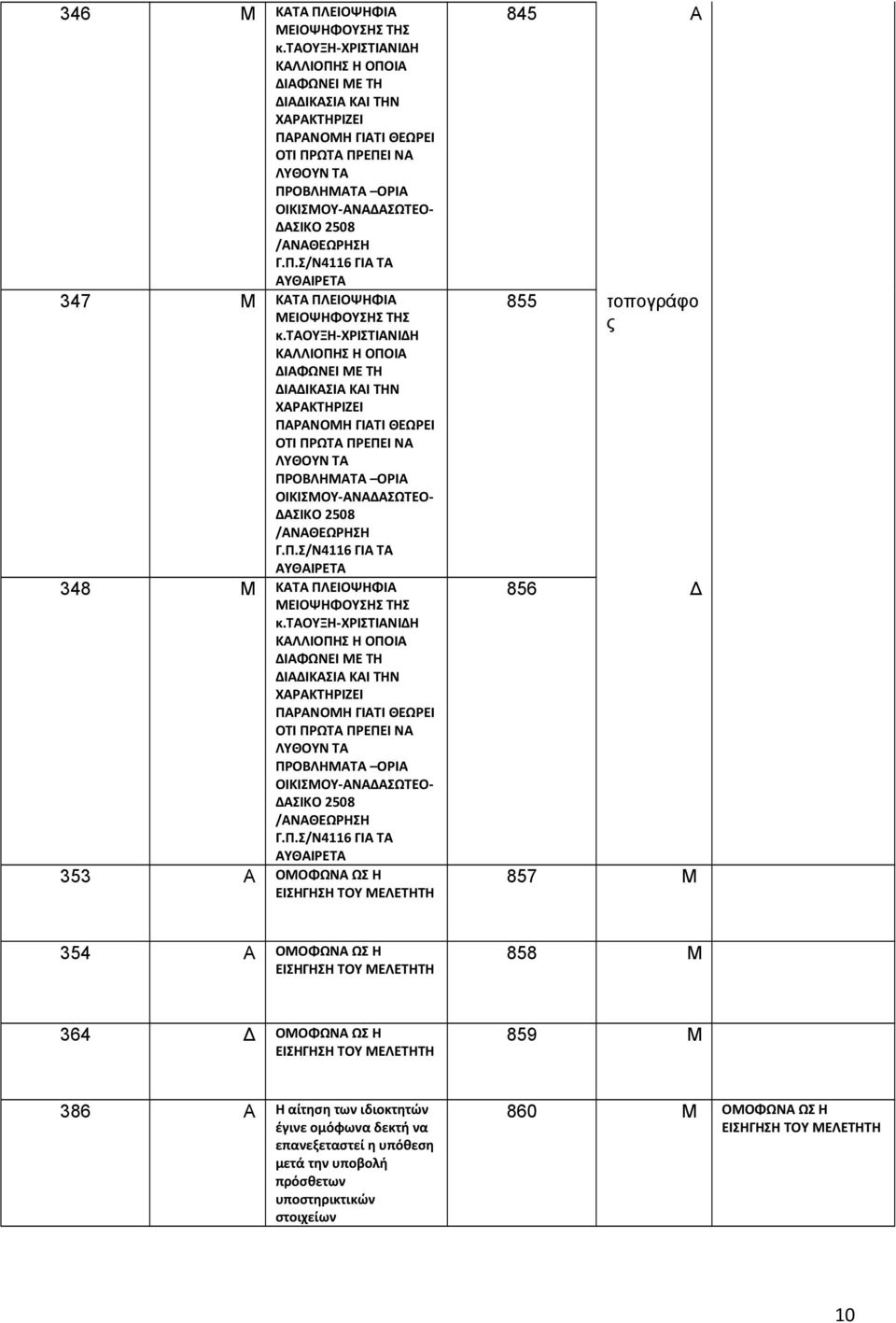 ΩΣ Η 859 Μ 386 Α Η αίτηση των ιδιοκτητών έγινε ομόφωνα δεκτή να επανεξεταστεί η