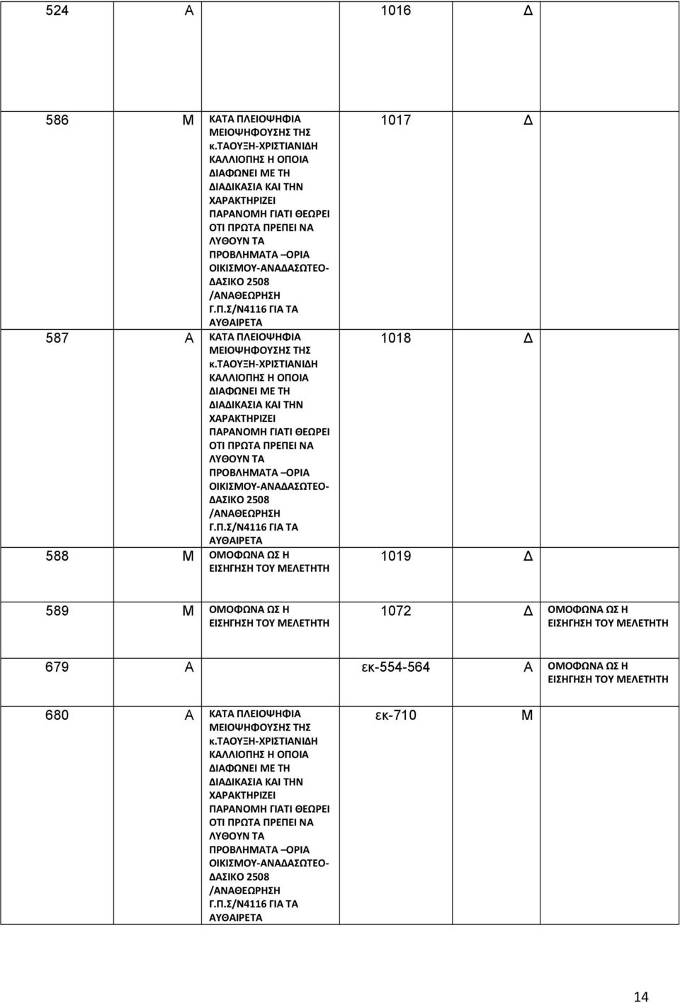 589 Μ ΟΜΟΦΩΝΑ ΩΣ Η 1072 Δ ΟΜΟΦΩΝΑ ΩΣ Η 679 Α