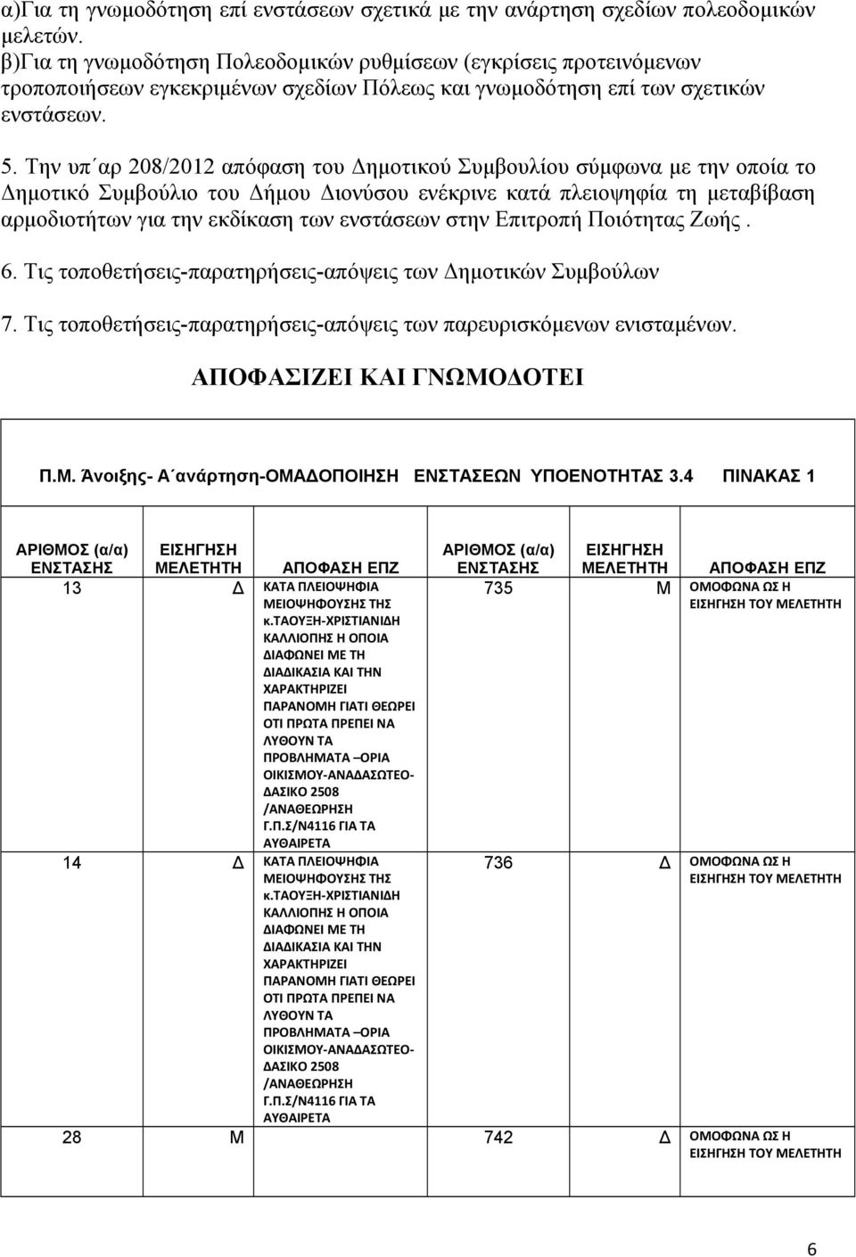Την υπ αρ 208/2012 απόφαση του Δημοτικού Συμβουλίου σύμφωνα με την οποία το Δημοτικό Συμβούλιο του Δήμου Διονύσου ενέκρινε κατά πλειοψηφία τη μεταβίβαση αρμοδιοτήτων για την εκδίκαση των ενστάσεων