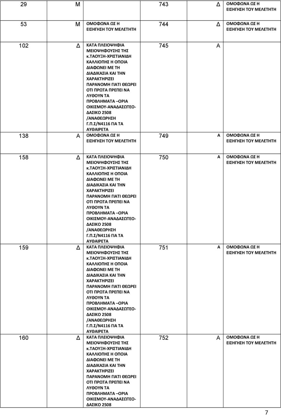ΩΣ Η 158 Δ KATA ΠΛΕΙΟΨΗΦΙΑ 159 Δ KATA ΠΛΕΙΟΨΗΦΙΑ 160 Δ KATA