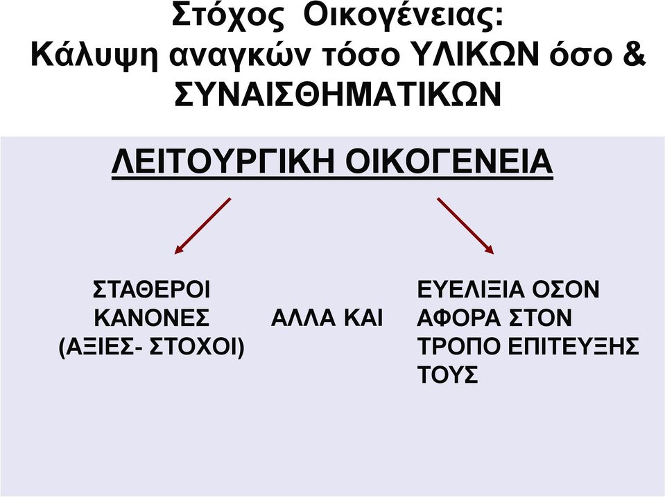 ΟΙΚΟΓΕΝΕΙΑ ΣΤΑΘΕΡΟΙ ΚΑΝΟΝΕΣ (ΑΞΙΕΣ- ΣΤΟΧΟΙ)