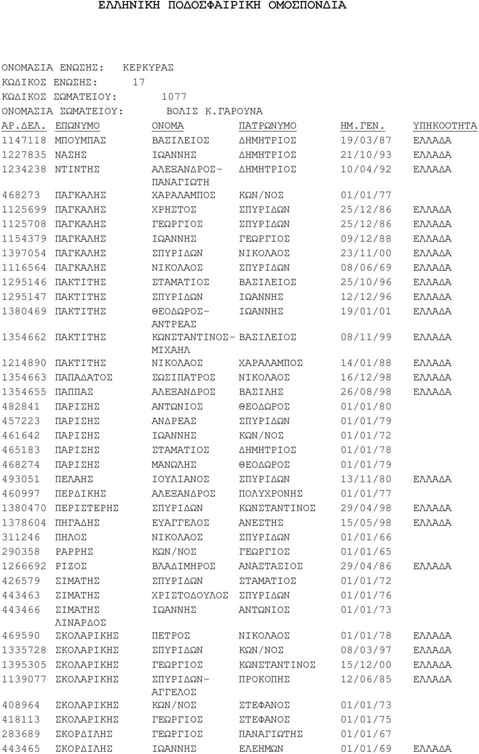 1380470 1378604 311246 290358 1266692 426579 443463 443466 469590 1335728 1395305 1139077 408964 418113 283689 443465 ΜΠΟΥΜΠΑΣ ΝΑΣΗΣ ΝΤΙΝΤΗΣ ΠΑΓΚΑΛΗΣ ΠΑΓΚΑΛΗΣ ΠΑΓΚΑΛΗΣ ΠΑΓΚΑΛΗΣ ΠΑΓΚΑΛΗΣ ΠΑΓΚΑΛΗΣ