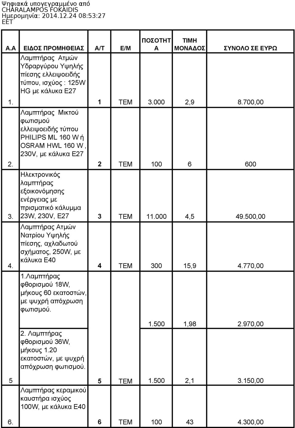 Α ΤΙΜΗ ΜΟΝΑΔΟΣ ΣΥΝΟΛΟ ΣΕ ΕΥΡΩ 1 ΤΕΜ 3.000,9 8.700,00 ΤΕΜ 100 6 600 Ηλεκτρονικός λαμπτήρας εξοικονόμησης ενέργειας με πρισματικό κάλυμμα 3W, 30V, Ε7 3 ΤΕΜ 11.000 4,5 49.