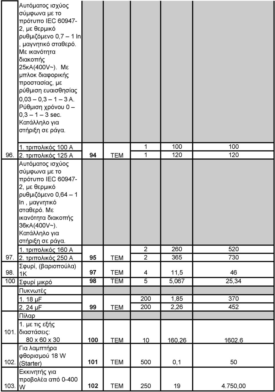 . τριπολικός 15 Α 94 ΤΕΜ 1 10 10 Αυτόματος ισχύος σύμφωνα με το πρότυπο IEC 60947-, με θερμικό ρυθμιζόμενο 0,64 1 ln, μαγνητικό σταθερό. Με ικανότητα διακοπής 36κΑ(400V~).