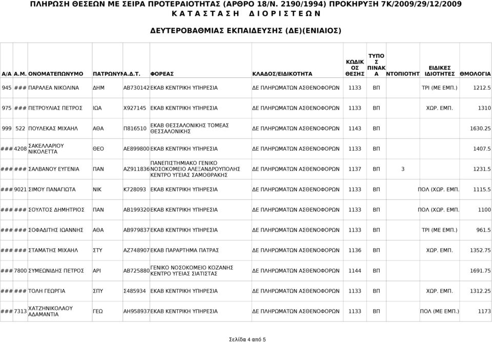 1310 999 522 ΠΟΥΛΕΚΑ ΜΙΧΑΗΛ ΑΘΑ Π816510 ΕΚΑΒ ΘΕΑΛΟΝΙΚΗ ΤΟΜΕΑ ΘΕΑΛΟΝΙΚΗ ΔΕ ΠΛΗΡΩΜΑΤΩΝ ΑΘΕΝΟΦΟΡΩΝ 1143 ΒΠ 1630.