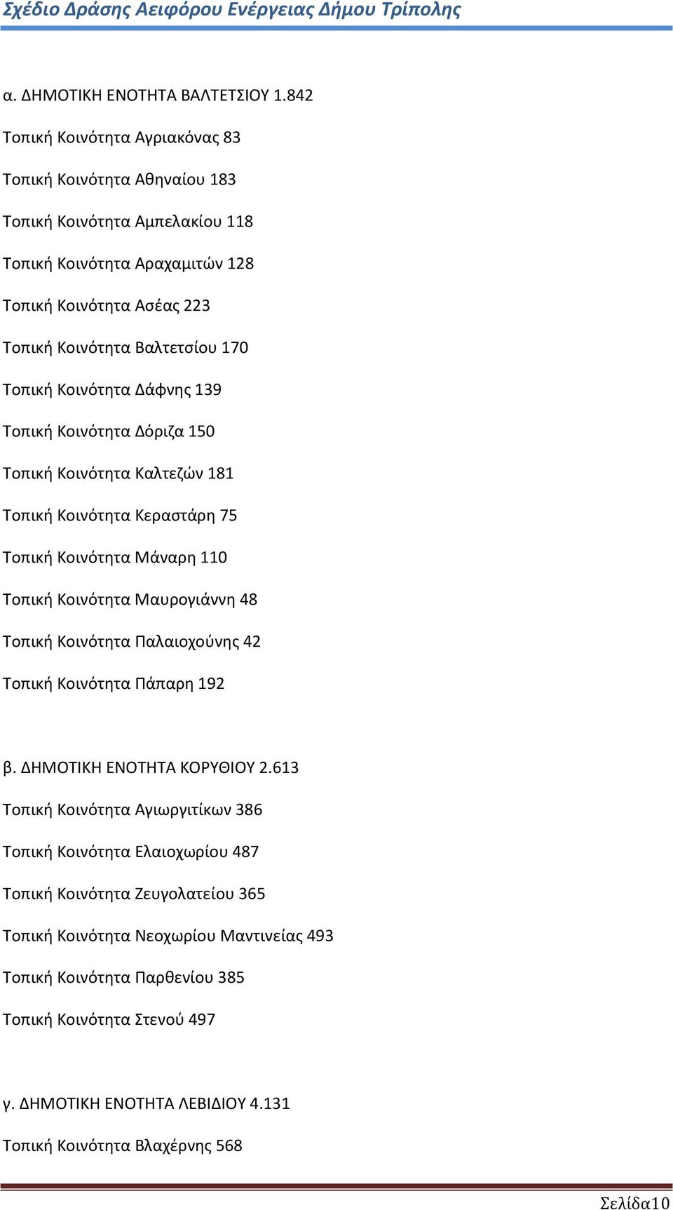 Τοπική Κοινότητα Δάφνης 139 Τοπική Κοινότητα Δόριζα 150 Τοπική Κοινότητα Καλτεζών 181 Τοπική Κοινότητα Κεραστάρη 75 Τοπική Κοινότητα Μάναρη 110 Τοπική Κοινότητα Μαυρογιάννη 48 Τοπική Κοινότητα