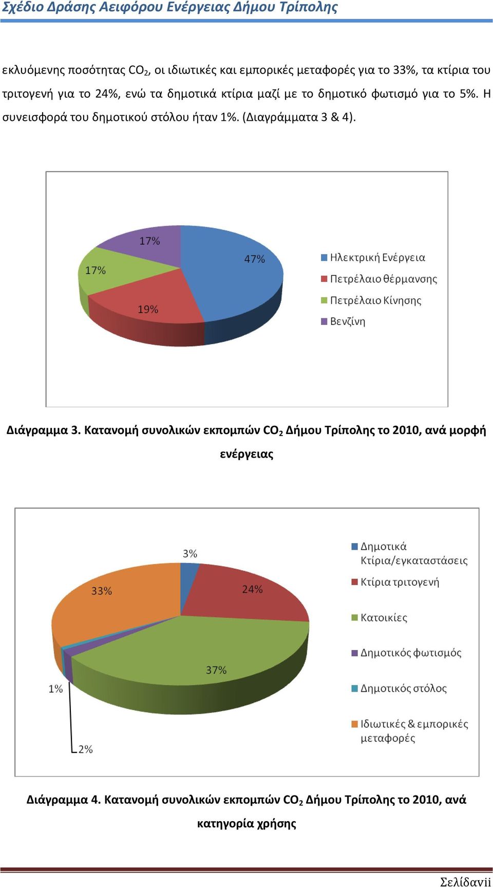 Η συνεισφορά του δημοτικού στόλου ήταν 1%. (Διαγράμματα 3 & 4). Διάγραμμα 3.