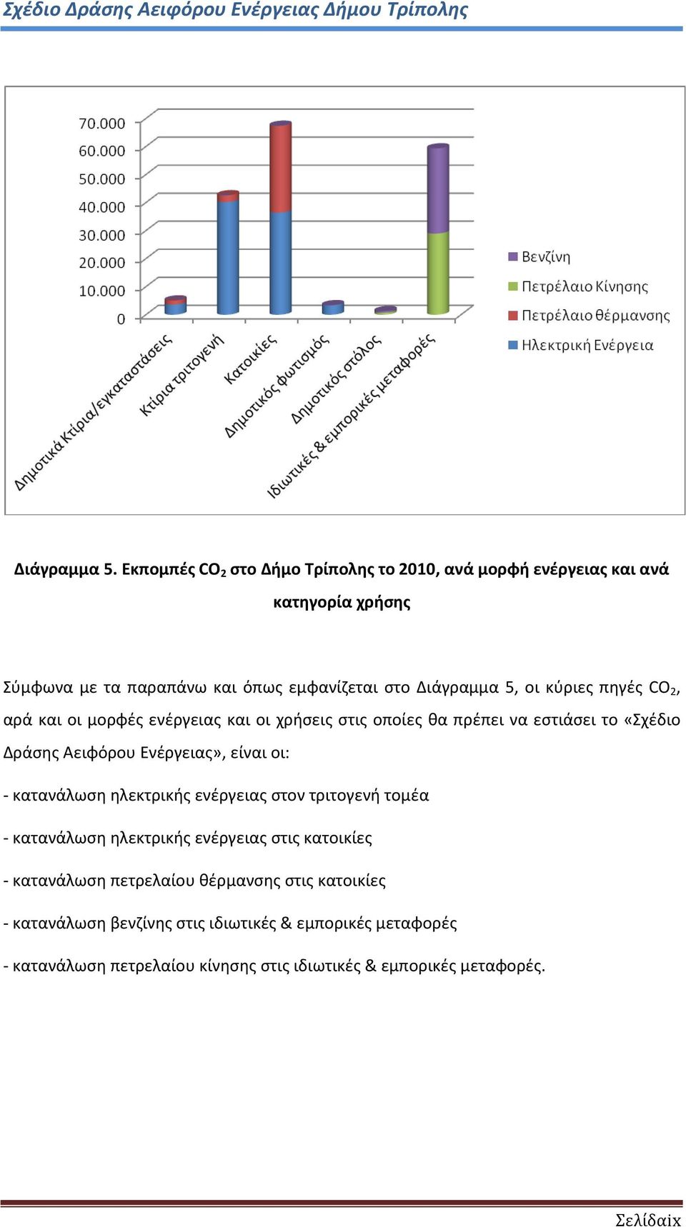 κύριες πηγές CO 2, αρά και οι μορφές ενέργειας και οι χρήσεις στις οποίες θα πρέπει να εστιάσει το «Σχέδιο Δράσης Αειφόρου Ενέργειας», είναι οι: -