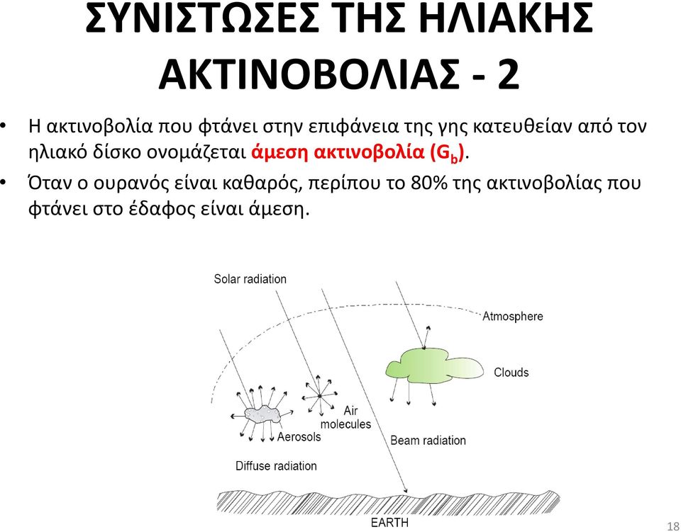 ονομάζεται άμεση ακτινοβολία (G b ).