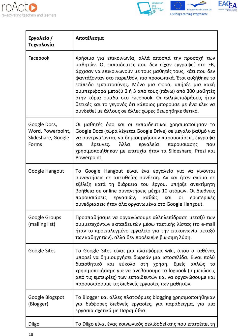 Έτσι αυξήθηκε το επίπεδο εμπιστοσύνης. Μόνο μια φορά, υπήρξε μια κακή συμπεριφορά μεταξύ 2 ή 3 από τους (πάνω) από 300 μαθητές στην κύρια ομάδα στο Facebook.