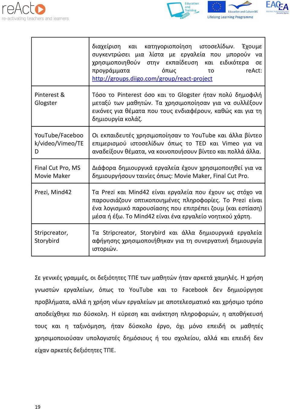δημοφιλή μεταξύ των μαθητών. Τα χρησιμοποίησαν για να συλλέξουν εικόνες για θέματα που τους ενδιαφέρουν, καθώς και για τη δημιουργία κολάζ.