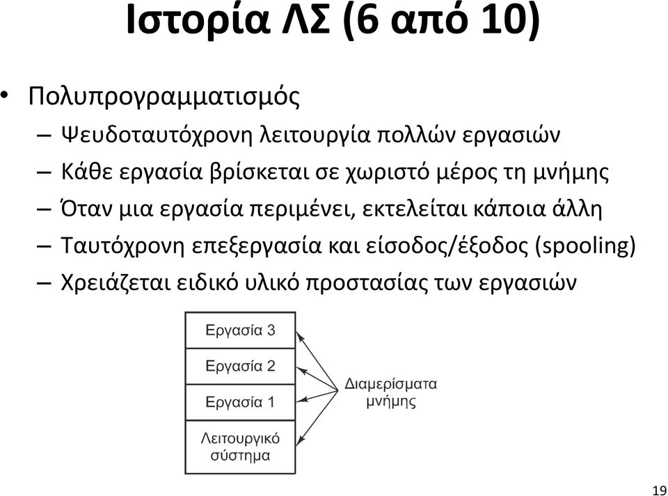 μια εργασία περιμένει, εκτελείται κάποια άλλη Ταυτόχρονη επεξεργασία και