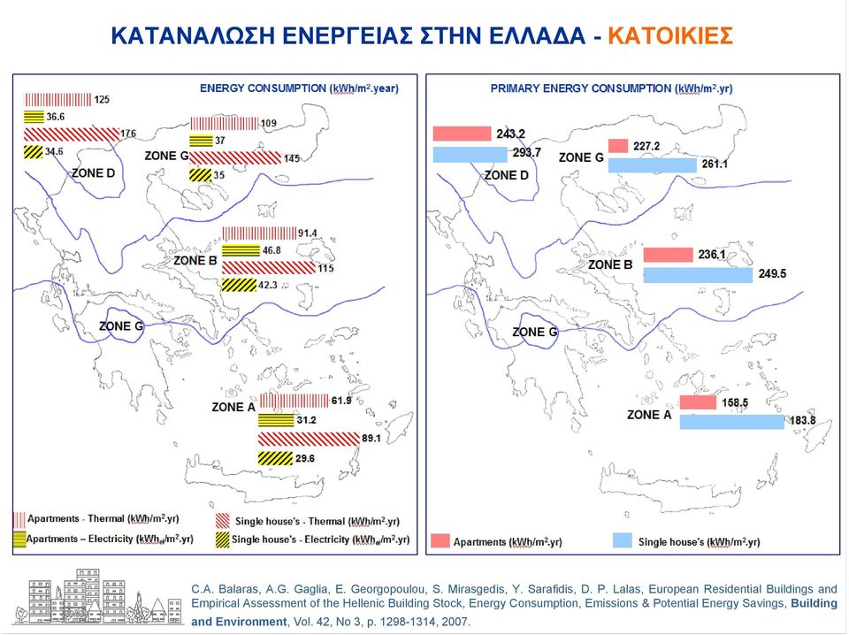 Lalas, European Residential Buildings and Empirical Assessment of the Hellenic