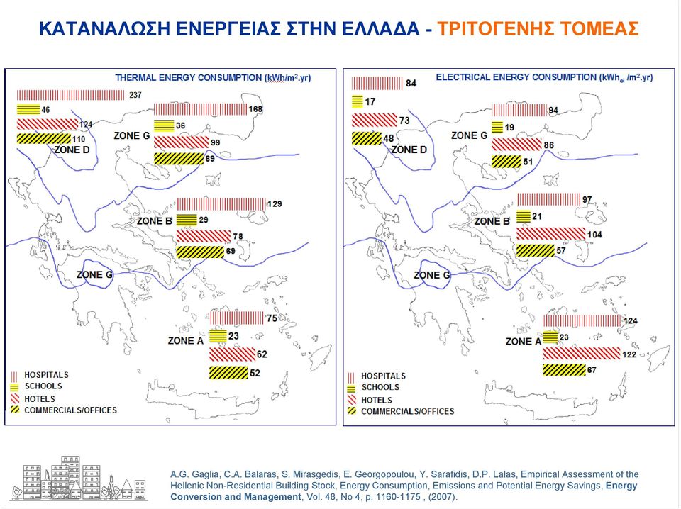 Lalas, Empirical Assessment of the Hellenic Non-Residential Building Stock, Energy